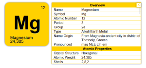 aplikasi android tabel periodik unsur
